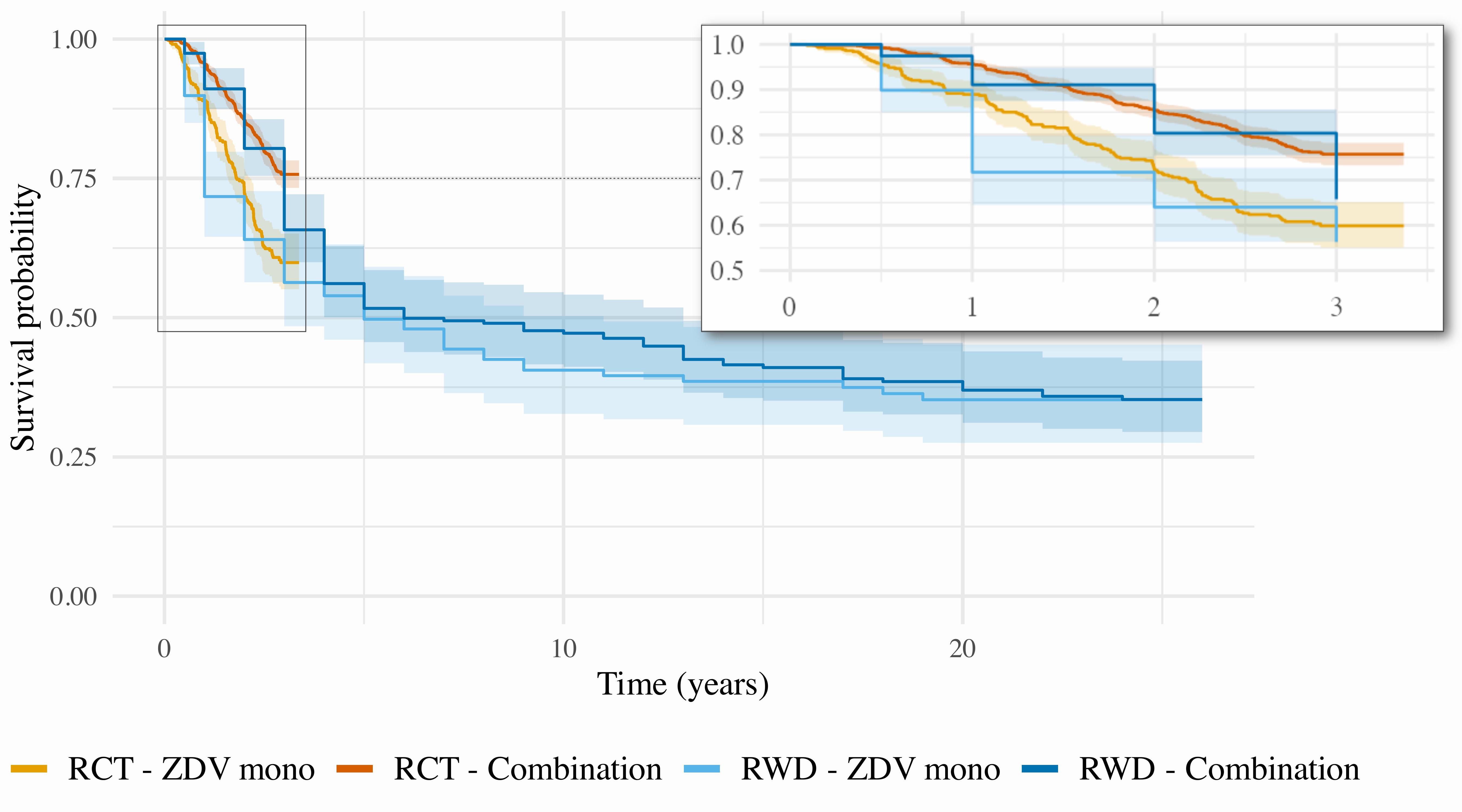 survival_curves_manuscript_new.jpg